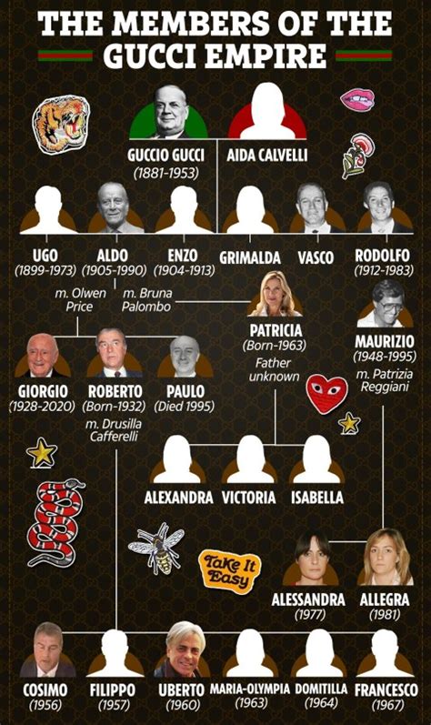 maurizio Gucci family tree